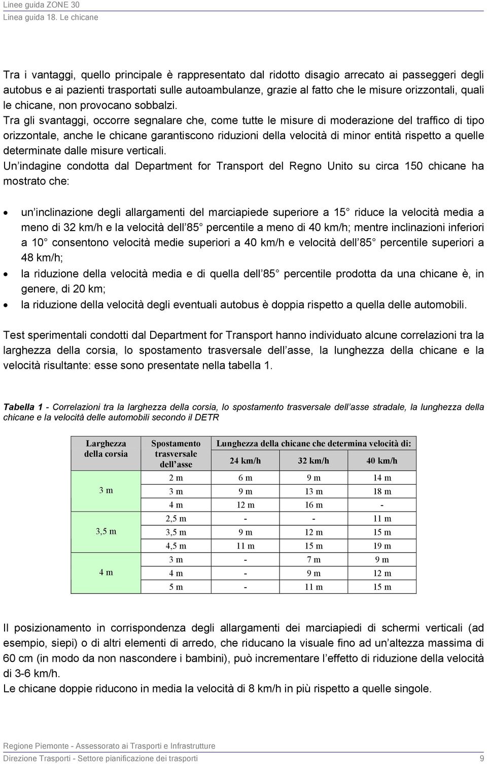 Tra gli svantaggi, occorre segnalare che, come tutte le misure di moderazione del traffico di tipo orizzontale, anche le chicane garantiscono riduzioni della velocità di minor entità rispetto a