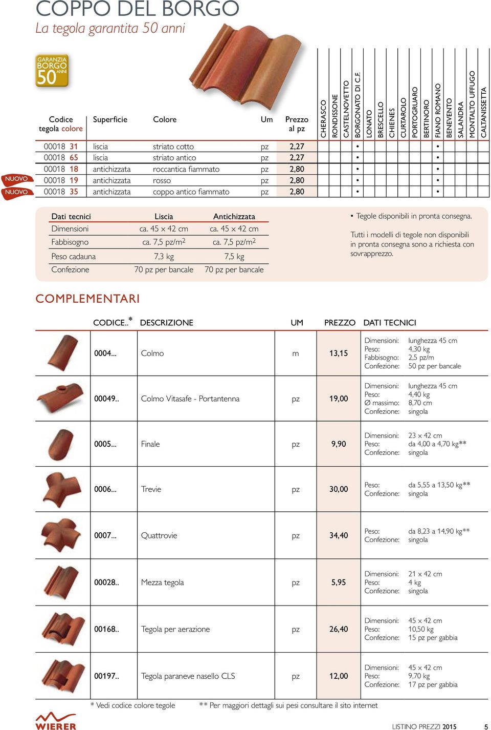 00018 18 antichizzata roccantica fiammato pz 2,80 00018 19 antichizzata rosso pz 2,80 00018 35 antichizzata coppo antico fiammato pz 2,80 Dati tecnici Liscia Antichizzata Dimensioni ca. 45 x 42 ca.