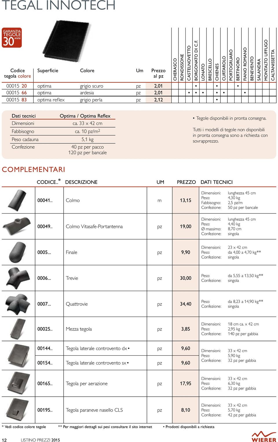 optima reflex grigio perla pz 2,12 Dati tecnici Optima / Optima Reflex Dimensioni ca. 33 x 42 Fabbisogno ca.