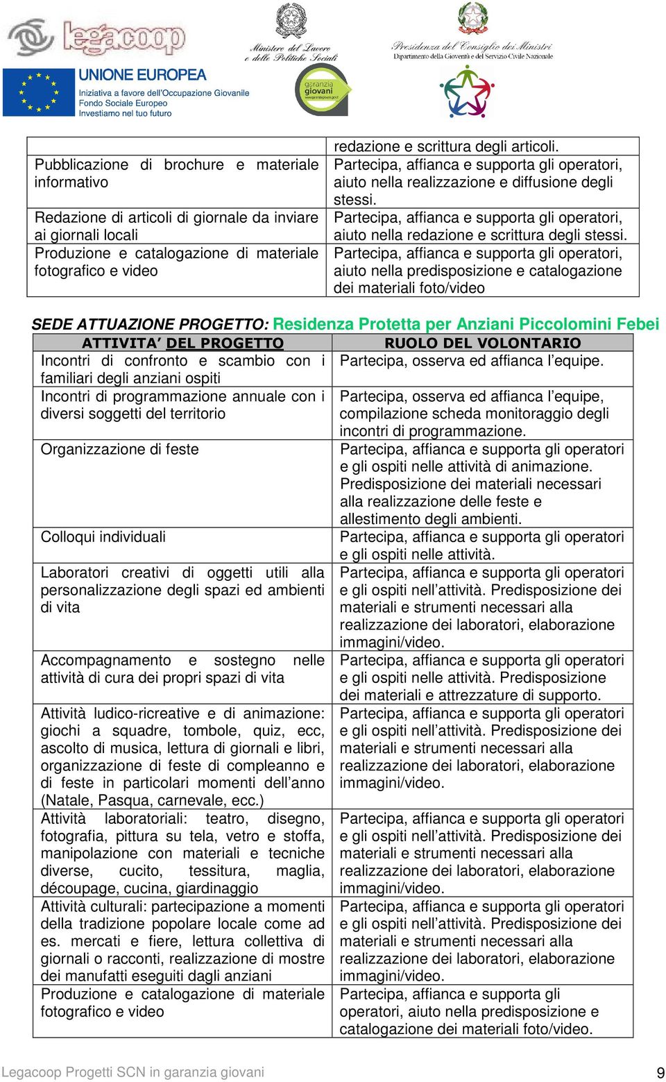 Partecipa, affianca e supporta gli operatori, aiuto nella redazione e scrittura degli stessi.