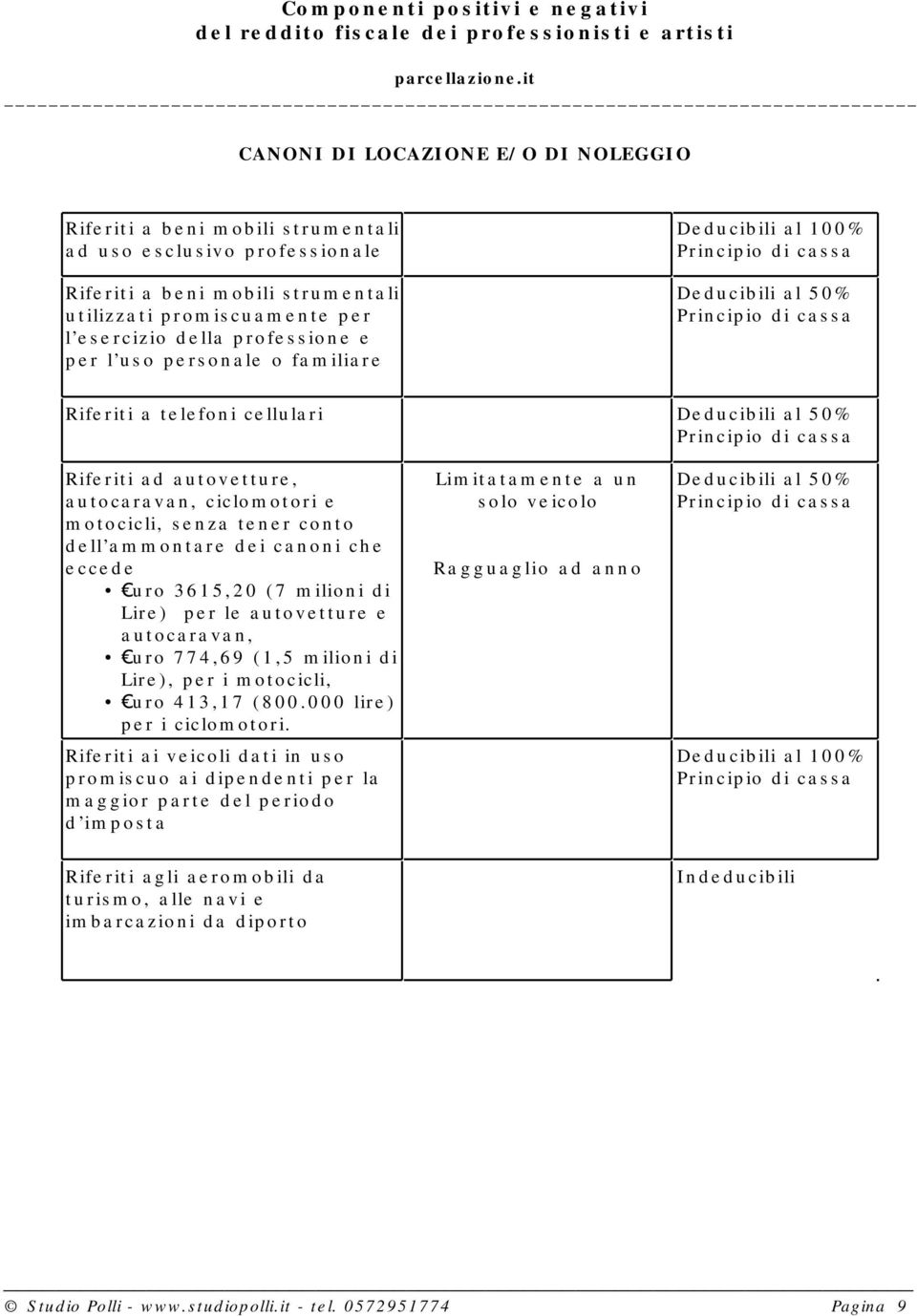 uro 3615,20 (7 milioni di Lire) per le autovetture e autocaravan, uro 774,69 (1,5 milioni di Lire), per i motocicli, uro 413,17 (800.000 lire) per i ciclomotori.