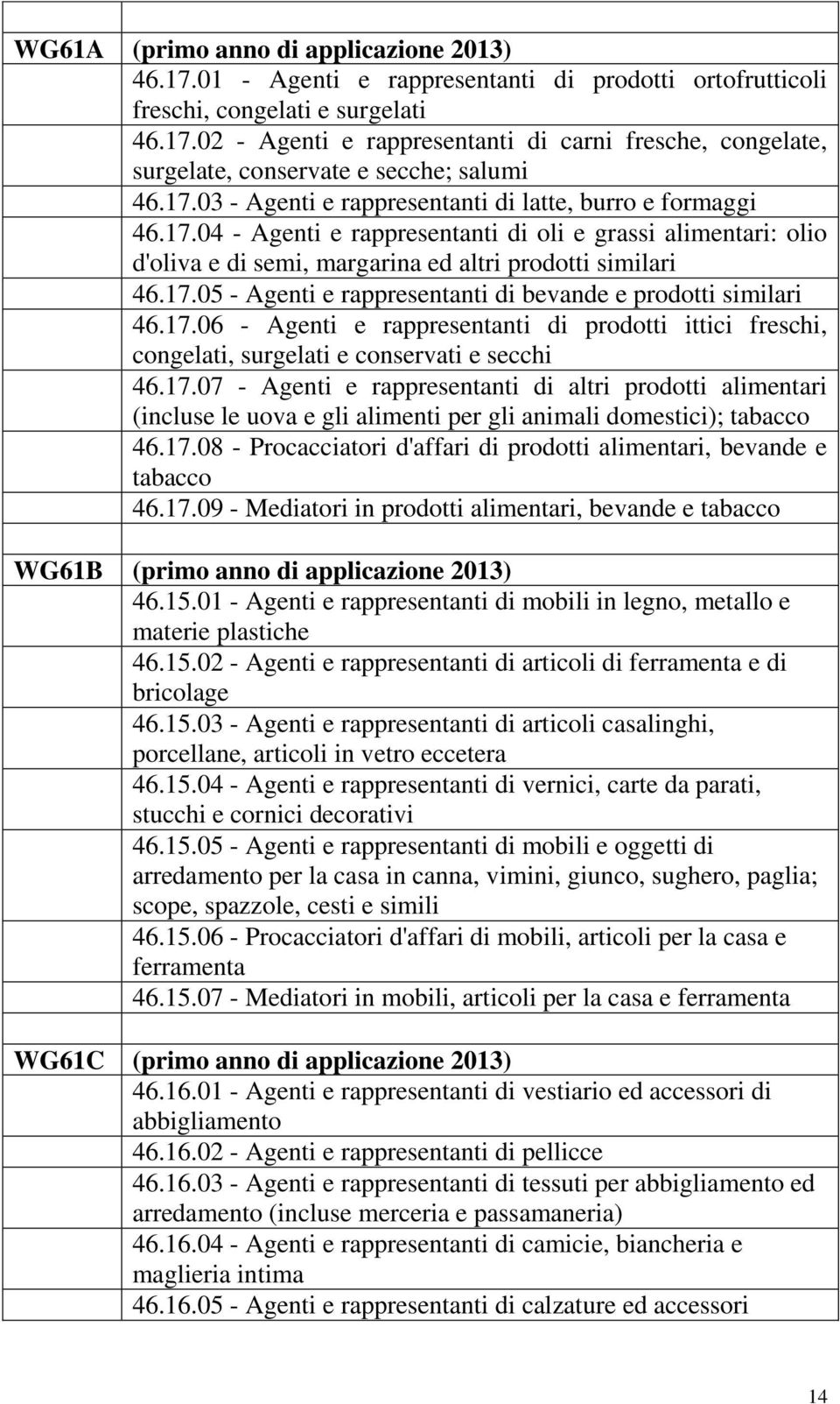 17.06 - Agenti e rappresentanti di prodotti ittici freschi, congelati, surgelati e conservati e secchi 46.17.07 - Agenti e rappresentanti di altri prodotti alimentari (incluse le uova e gli alimenti per gli animali domestici); tabacco 46.