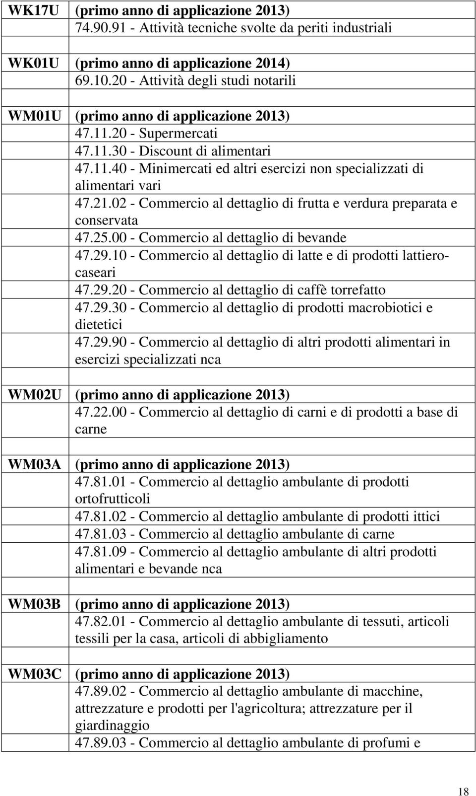 21.02 - Commercio al dettaglio di frutta e verdura preparata e conservata 47.25.00 - Commercio al dettaglio di bevande 47.29.10 - Commercio al dettaglio di latte e di prodotti lattierocaseari 47.29.20 - Commercio al dettaglio di caffè torrefatto 47.