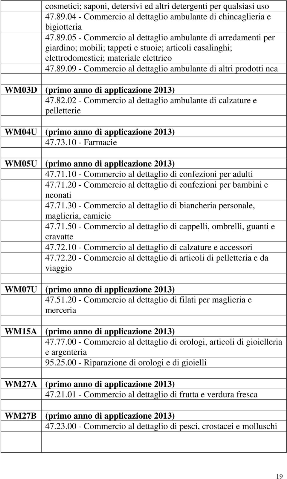 05 - Commercio al dettaglio ambulante di arredamenti per giardino; mobili; tappeti e stuoie; articoli casalinghi; elettrodomestici; materiale elettrico 47.89.