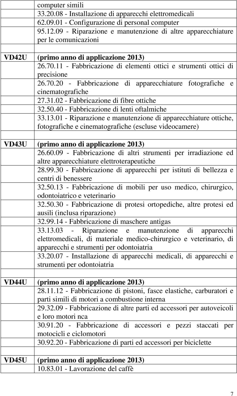 70.20 - Fabbricazione di apparecchiature fotografiche e cinematografiche 27.31.02 - Fabbricazione di fibre ottiche 32.50.40 - Fabbricazione di lenti oftalmiche 33.13.