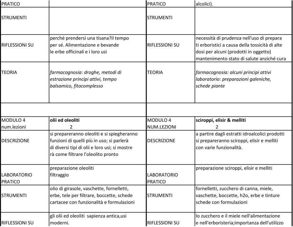 TEORIA farmacognosia: droghe, metodi di TEORIA farmacognosia: alcuni principi attivi estrazione principi attivi, tempo laboratorio: preparazioni galeniche, balsamico, fitocomplesso schede piante