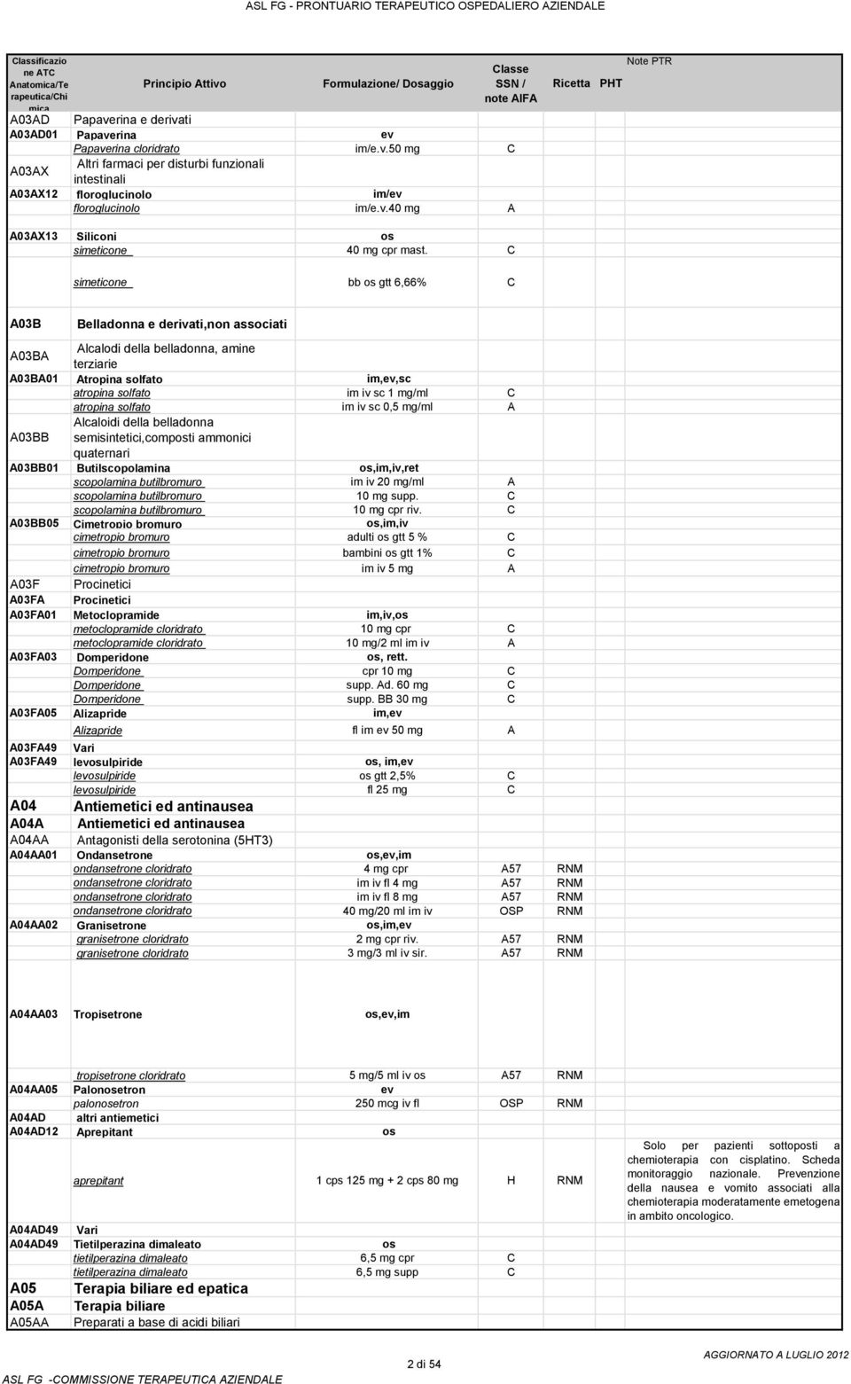 C simeticone bb os gtt 6,66% C A03B Belladonna e derivati,non associati A03BA Alcalodi della belladonna, amine terziarie A03BA01 Atropina solfato im,ev,sc atropina solfato im iv sc 1 mg/ml C atropina