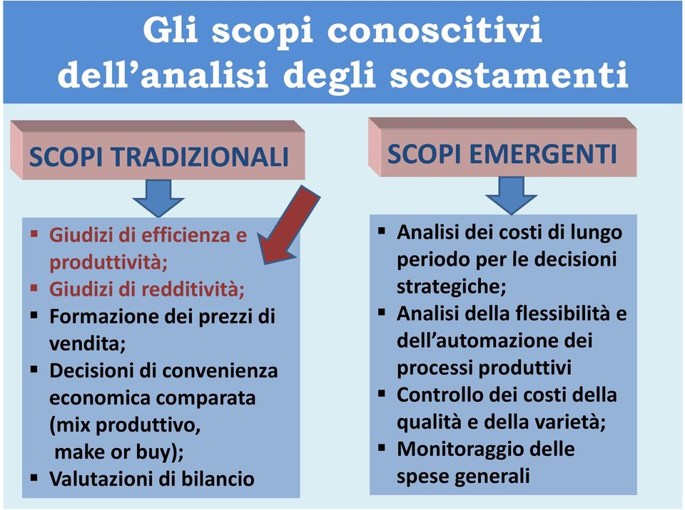 or buy); Valutazioni di bilancio Analisi dei costi di lungo periodo per le decisioni strategiche; Analisi della flessibilità