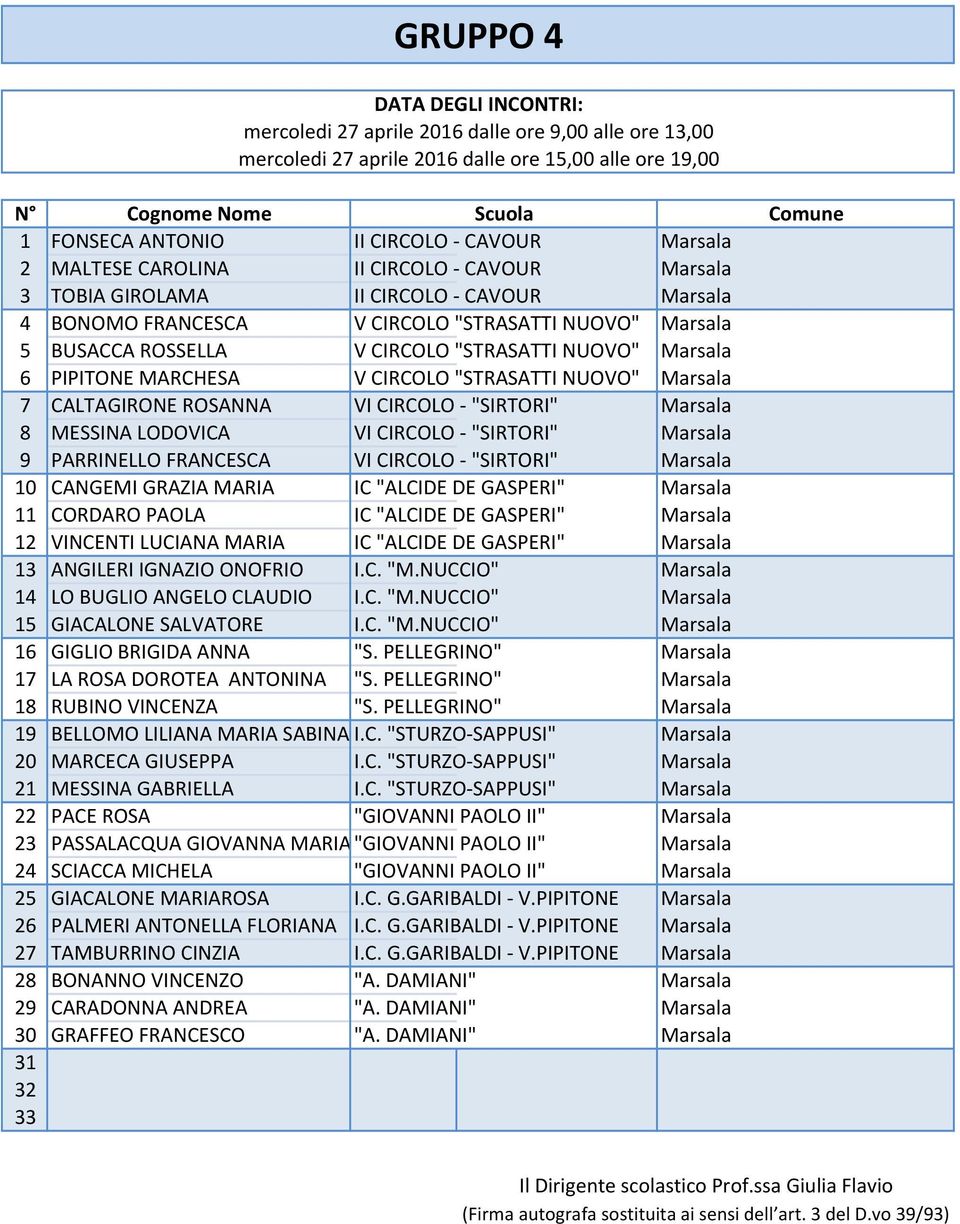 "STRASATTI NUOVO" Marsala 7 CALTAGIRONE ROSANNA VI CIRCOLO - "SIRTORI" Marsala 8 MESSINA LODOVICA VI CIRCOLO - "SIRTORI" Marsala 9 PARRINELLO FRANCESCA VI CIRCOLO - "SIRTORI" Marsala 10 CANGEMI