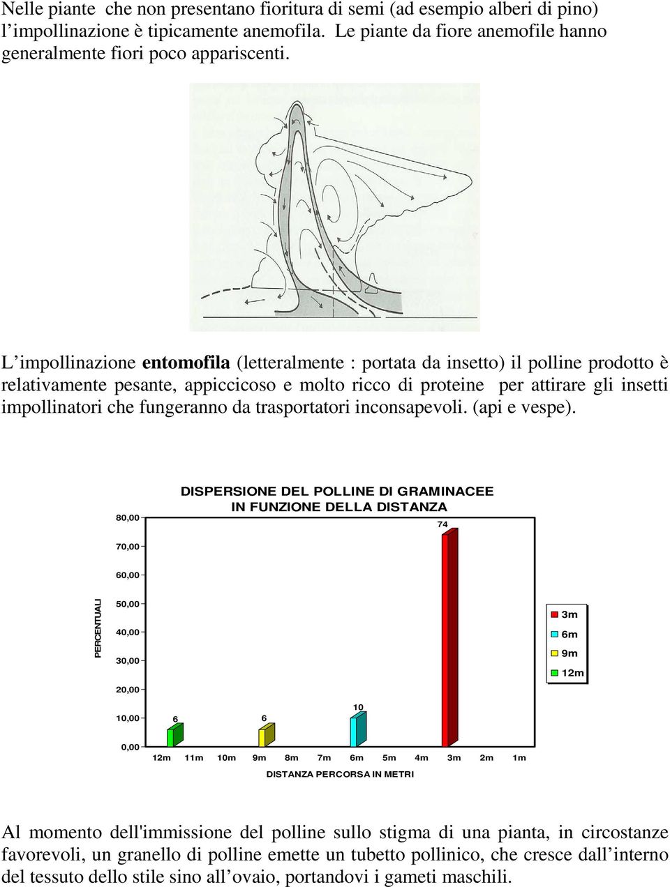 fungeranno da trasportatori inconsapevoli. (api e vespe).