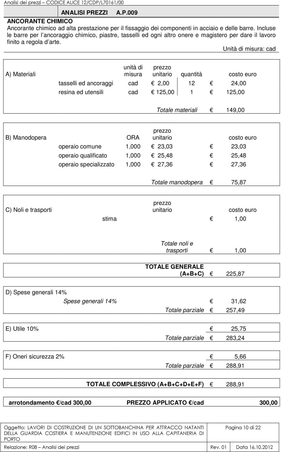 Unità di : cad quantità tasselli ed ancoraggi cad 2,00 12 24,00 resina ed utensili cad 125,00 1 125,00 Totale materiali 149,00 operaio comune 1,000 23,03 23,03 operaio qualificato 1,000 25,48 25,48