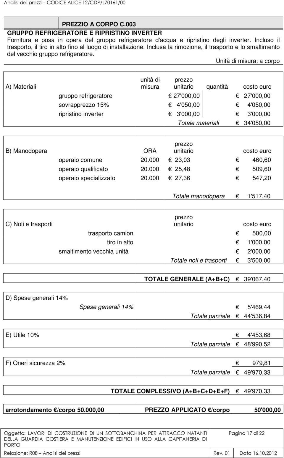 Unità di : a corpo quantità gruppo refrigeratore 27'000,00 27'000,00 sovrap 15% 4'050,00 4'050,00 ripristino inverter 3'000,00 3'000,00 Totale materiali 34'050,00 operaio comune 20.