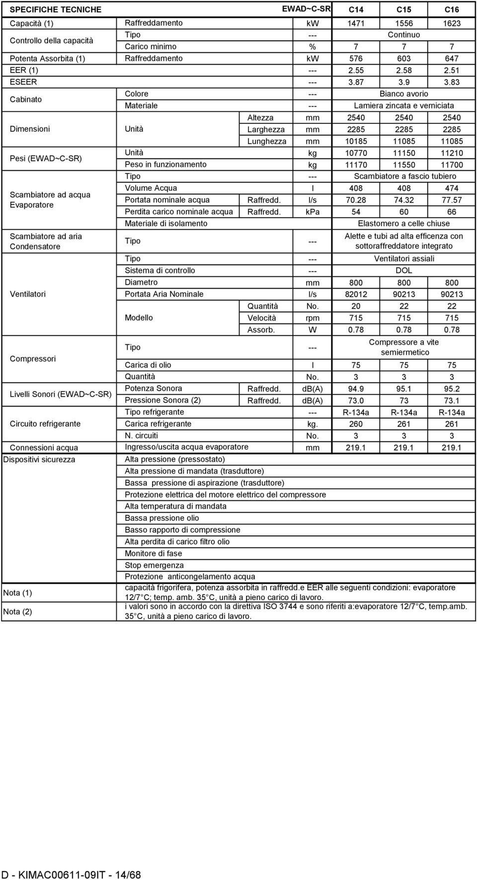 83 Cabinato Dimensioni Pesi (EWAD~C-SR) Scambiatore ad acqua Evaporatore Scambiatore ad aria Condensatore Ventilatori Compressori Livelli Sonori (EWAD~C-SR) Circuito refrigerante Colore Materiale