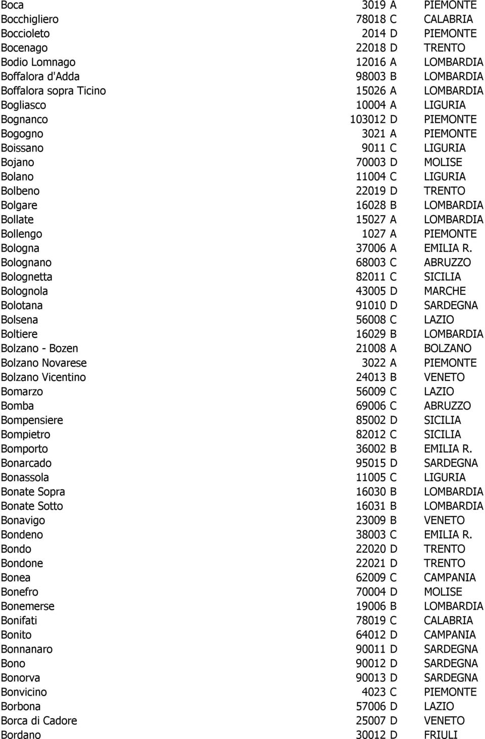 LOMBARDIA Bollate 15027 A LOMBARDIA Bollengo 1027 A PIEMONTE Bologna 37006 A EMILIA R.