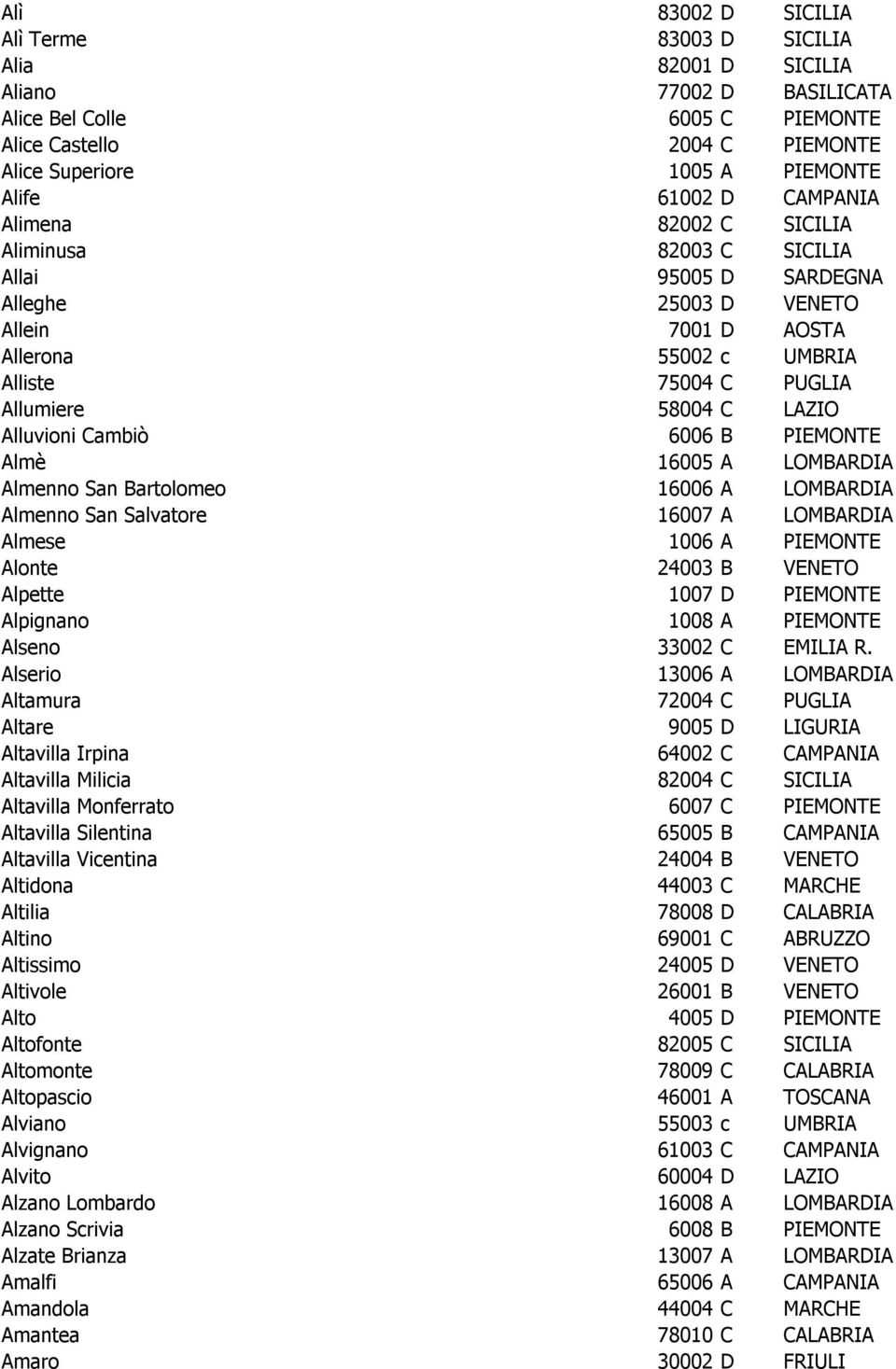 Alluvioni Cambiò 6006 B PIEMONTE Almè 16005 A LOMBARDIA Almenno San Bartolomeo 16006 A LOMBARDIA Almenno San Salvatore 16007 A LOMBARDIA Almese 1006 A PIEMONTE Alonte 24003 B VENETO Alpette 1007 D