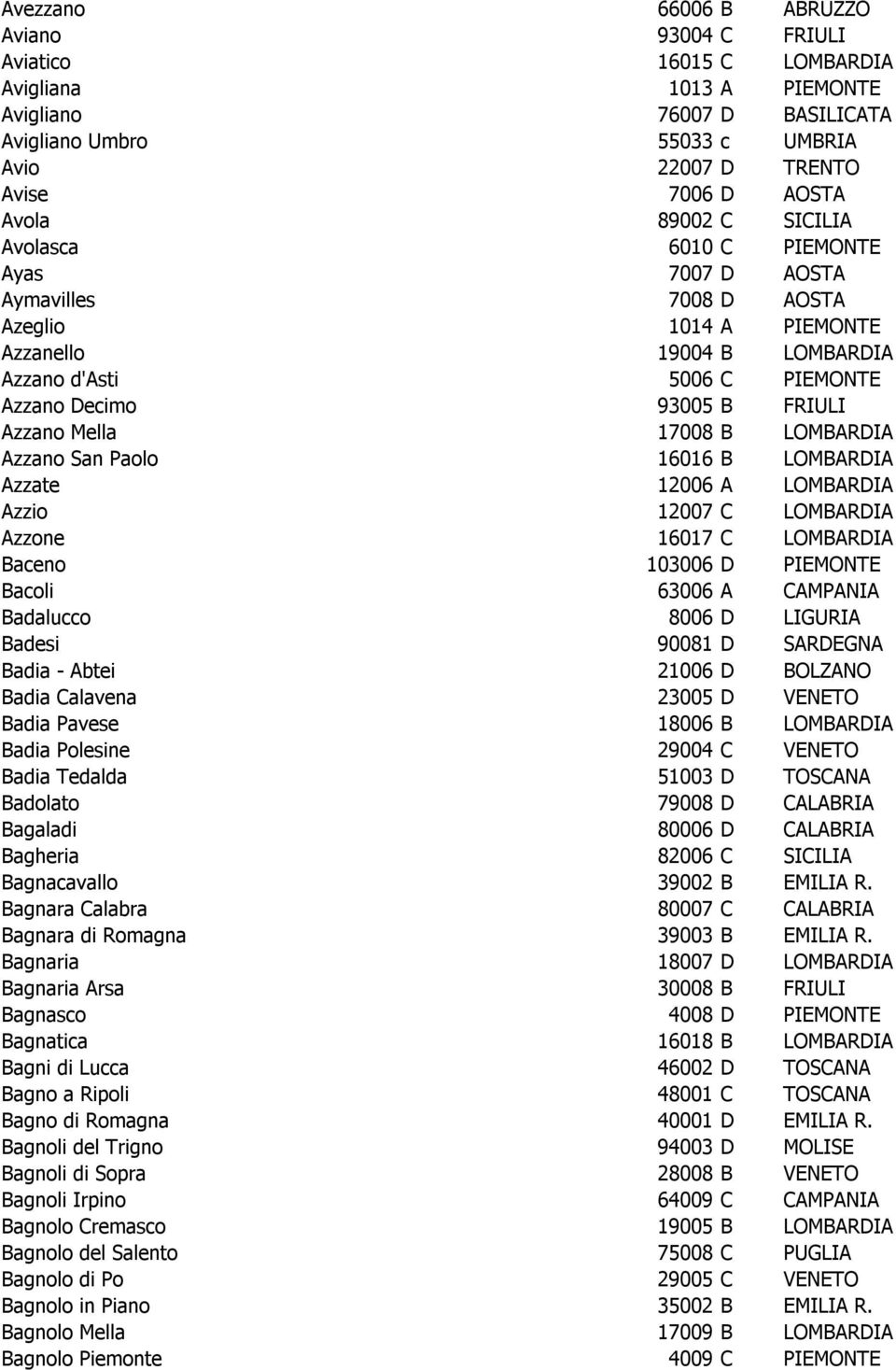 Azzano Mella 17008 B LOMBARDIA Azzano San Paolo 16016 B LOMBARDIA Azzate 12006 A LOMBARDIA Azzio 12007 C LOMBARDIA Azzone 16017 C LOMBARDIA Baceno 103006 D PIEMONTE Bacoli 63006 A CAMPANIA Badalucco