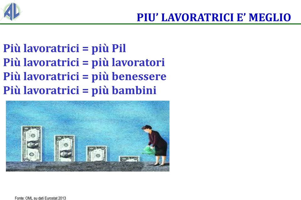 benessere Più lavoratrici = più bambini PIU