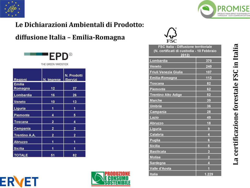 A. 2 2 Abruzzo 1 1 Sicilia 1 1 TOTALE 51 82 FSC Italia - Diffusione territoriale (N.