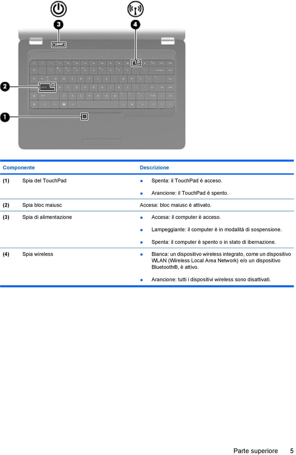 Lampeggiante: il computer è in modalità di sospensione. Spenta: il computer è spento o in stato di ibernazione.