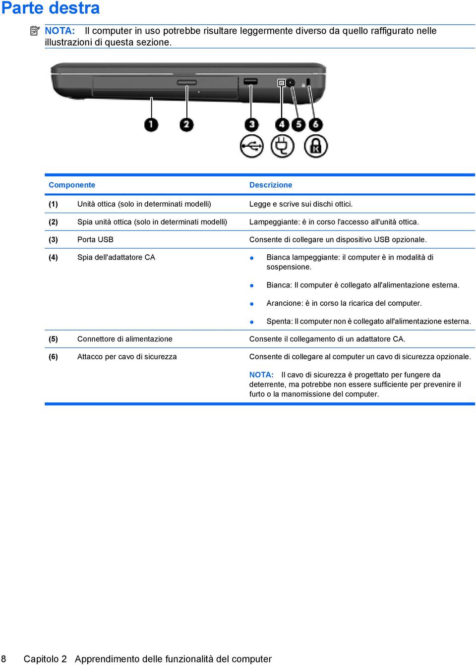 (2) Spia unità ottica (solo in determinati modelli) Lampeggiante: è in corso l'accesso all'unità ottica. (3) Porta USB Consente di collegare un dispositivo USB opzionale.