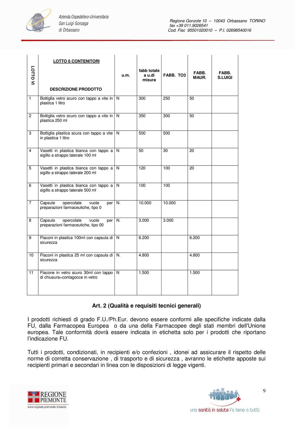 strappo laterale 200 ml N 120 100 20 6 Vasetti in plastica bianca con tappo a sigillo a strappo laterale 500 ml N 100 100 7 Capsule opercolate vuote per preparazioni farmaceutiche, tipo 0 N. 10.000 10.