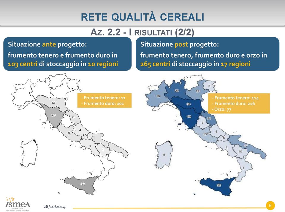 2 - I RISULTATI (2/2) Situazione post progetto: frumento tenero, frumento duro e orzo in