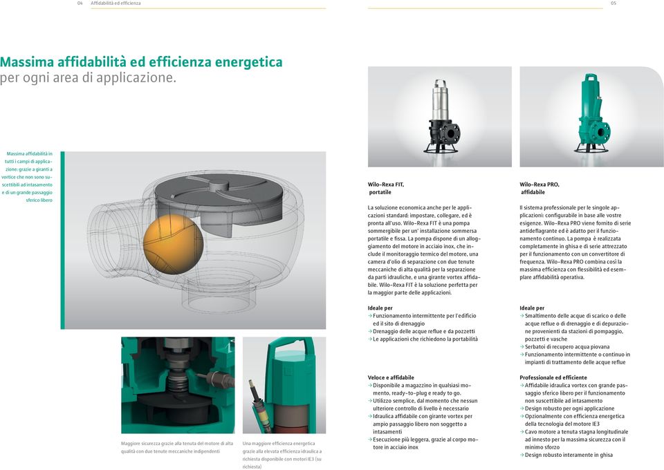 soluzione economica anche per le applicazioni standard: impostare, collegare, ed è pronta all uso. Wilo-Rexa FIT è una pompa sommergibile per un installazione sommersa portatile e fissa.