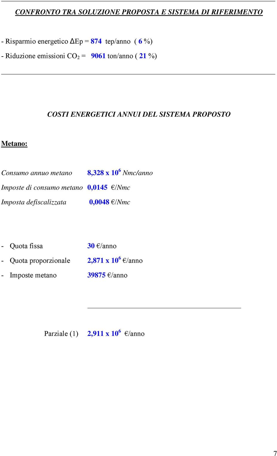 annuo metano 8,328 x 10 6 Nmc/anno Imposte di consumo metano 0,0145 /Nmc Imposta defiscalizzata 0,0048 /Nmc -