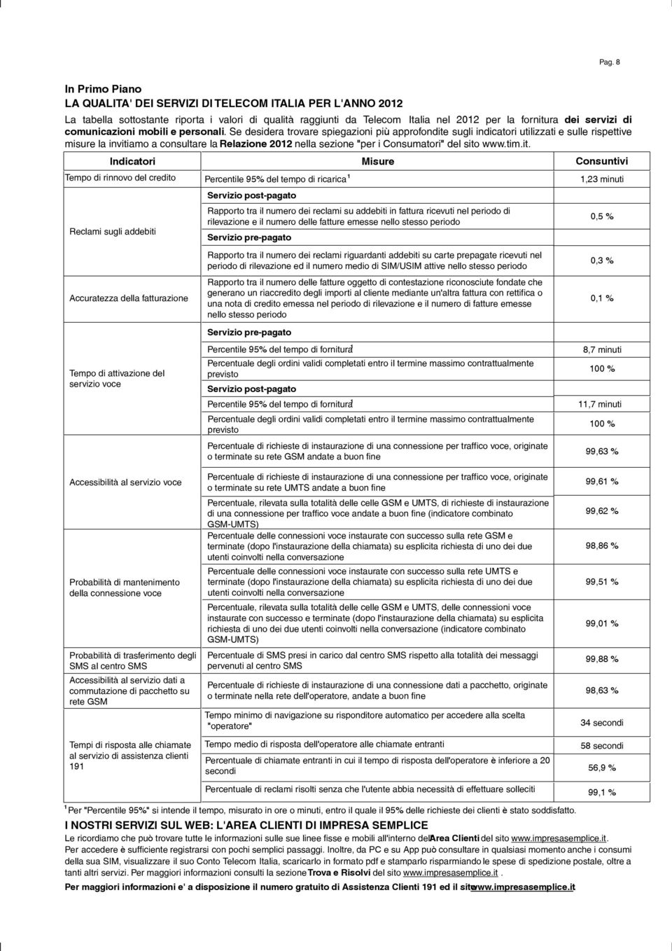 Se desidera trovare spiegazioni più approfondite sugli indicatori utilizzati e sulle rispettive misure la invitiamo a consultare la Relazione 2012 nella sezione "per i Consumatori" del sito www.tim.