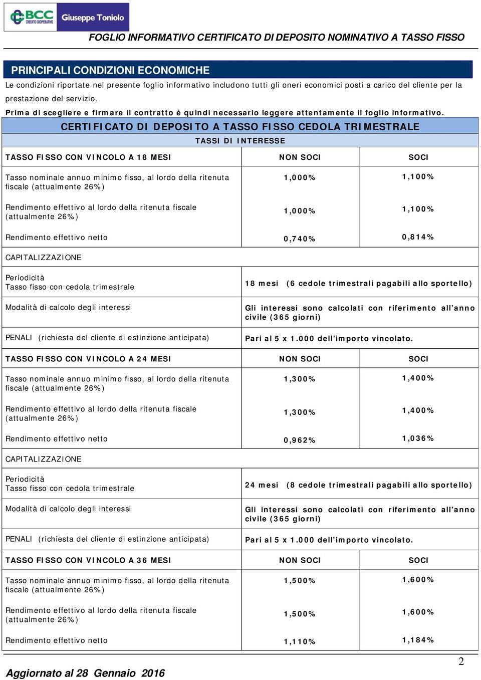 CERTIFICATO DI DEPOSITO A TASSO FISSO CEDOLA TRIMESTRALE TASSI DI INTERESSE TASSO FISSO CON VINCOLO A 18 MESI NON SOCI SOCI fiscale 1,000% 1,100% 1,000% 1,100% 0,740% 0,814% 18 mesi (6 cedole