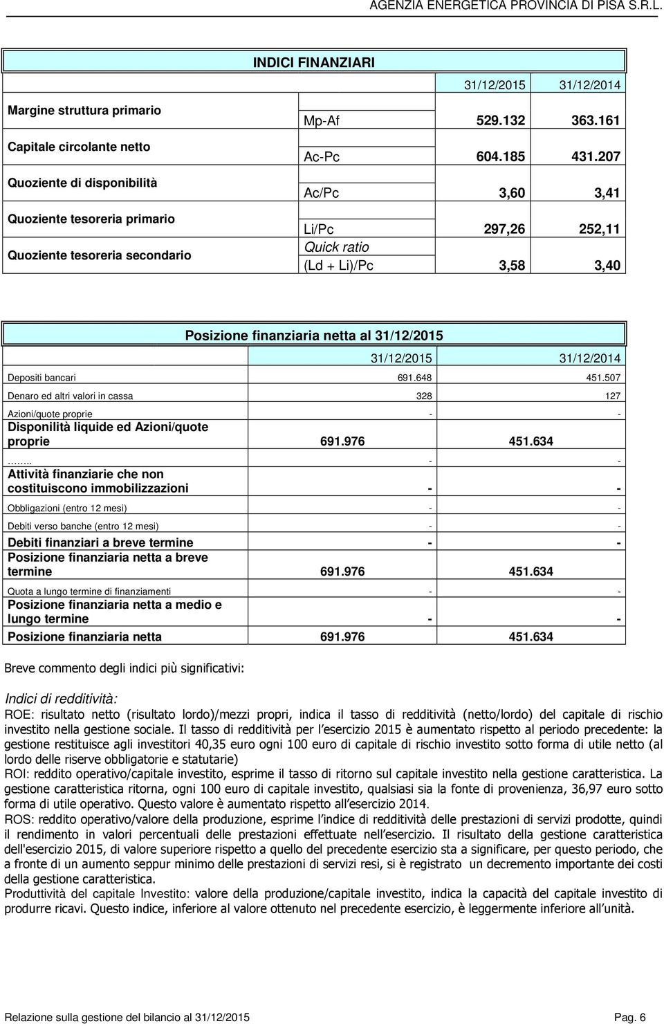 507 Denaro ed altri valori in cassa 328 127 Azioni/quote proprie - - Disponilità liquide ed Azioni/quote proprie 691.976 451.634.