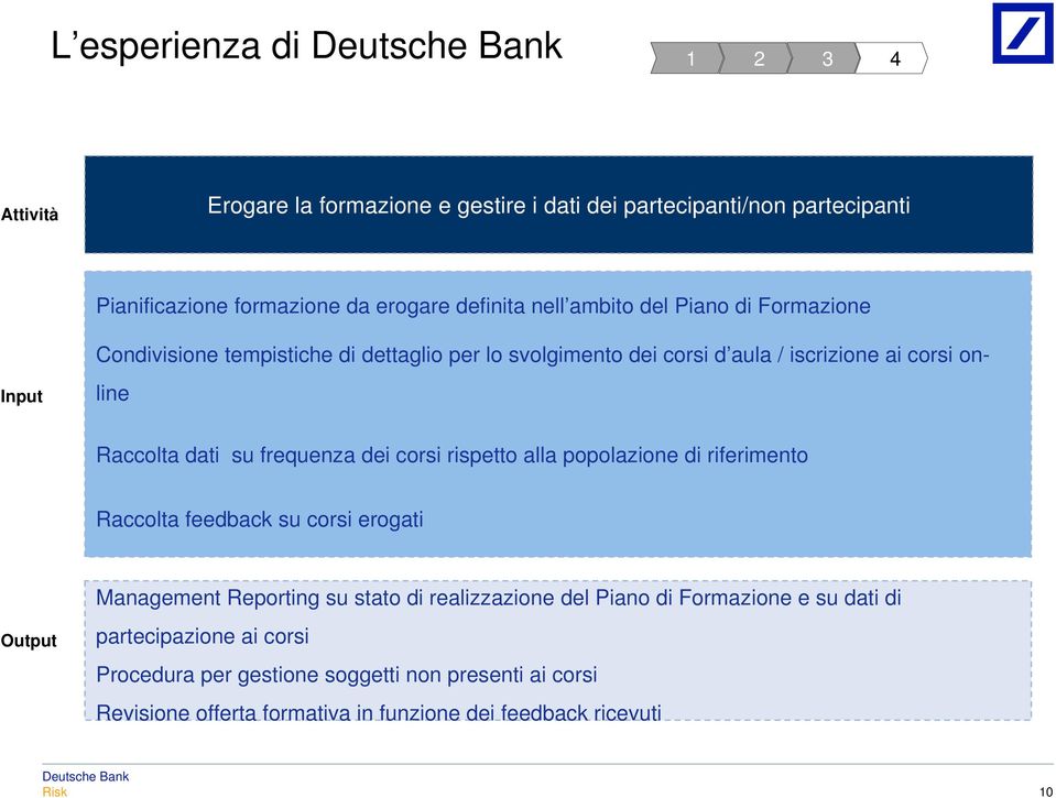 frequenza dei corsi rispetto alla popolazione di riferimento Raccolta feedback su corsi erogati Output Management Reporting su stato di realizzazione del Piano