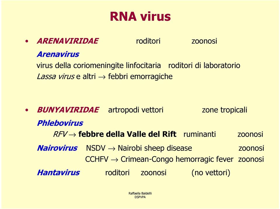 tropicali Phlebovirus RFV febbre della Valle del Rift ruminanti zoonosi Nairovirus NSDV Nairobi