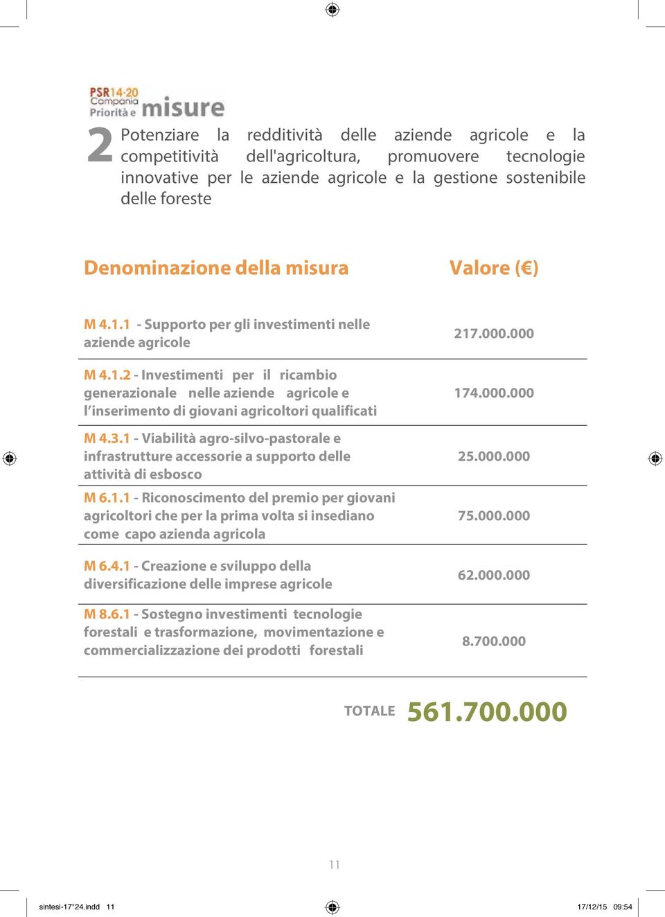 3.1 - Viabilità agro-silvo-pastorale e infrastrutture accessorie a supporto delle attività di esbosco M 6.1.1 - Riconoscimento del premio per giovani agricoltori che per la prima volta si insediano come capo azienda agricola M 6.