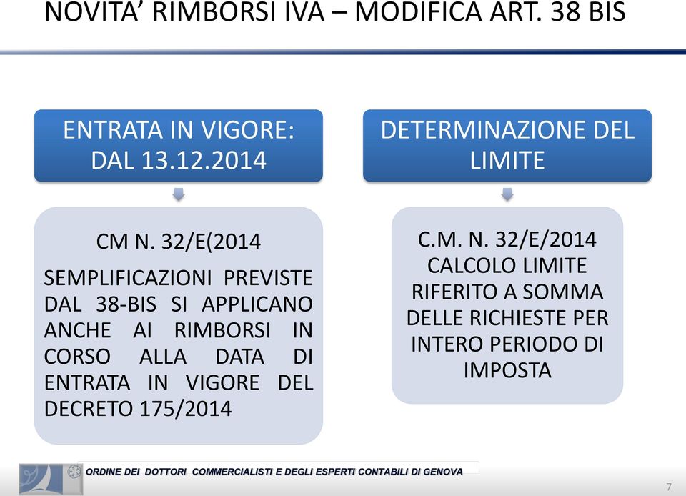 32/E(2014 SEMPLIFICAZIONI PREVISTE DAL 38-BIS SI APPLICANO ANCHE AI RIMBORSI IN CORSO