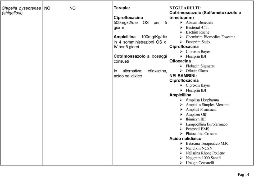 : Cotrimossazolo (Sulfametoxazolo e trimetoprim) Abacin Benedetti Bacterial /C.T.