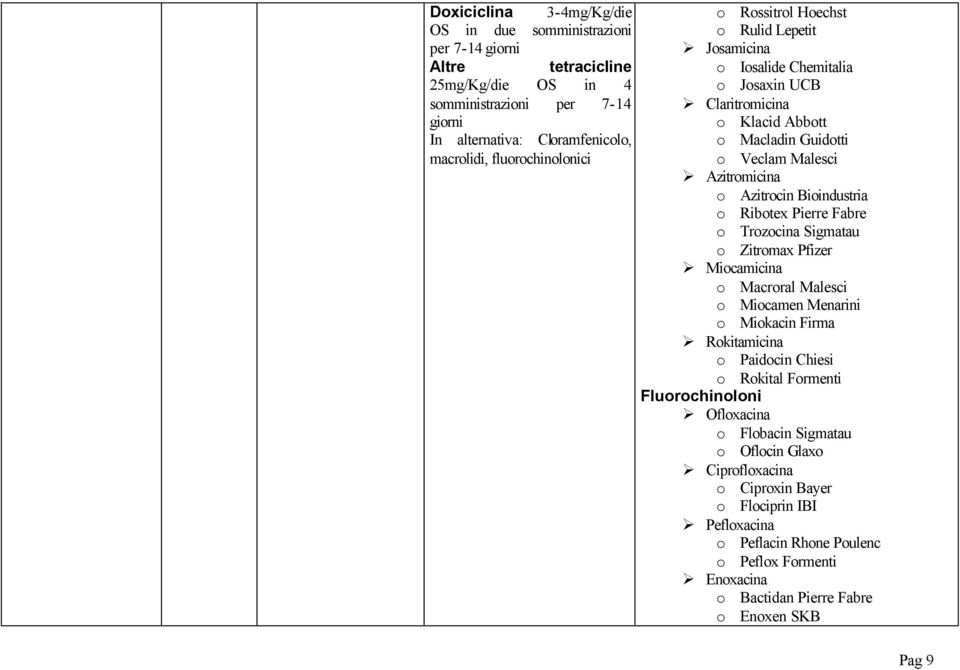 Bioindustria o Ribotex Pierre Fabre o Trozocina Sigmatau o Zitromax Pfizer Miocamicina o Macroral Malesci o Miocamen Menarini o Miokacin Firma Rokitamicina o Paidocin Chiesi o Rokital Formenti