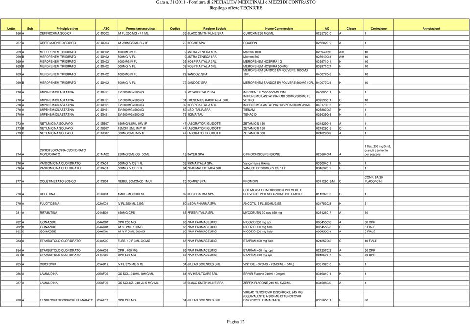 MEROPENEM TRIIDRATO J01DH02 1000MG IV FL 39 HOSPIRA ITALIA SRL MEROPENEM HOSPIRA 1G 039971041 H 10 269 B MEROPENEM TRIIDRATO J01DH02 500MG IV FL 39 HOSPIRA ITALIA SRL MEROPENEM HOSPIRA 500MG