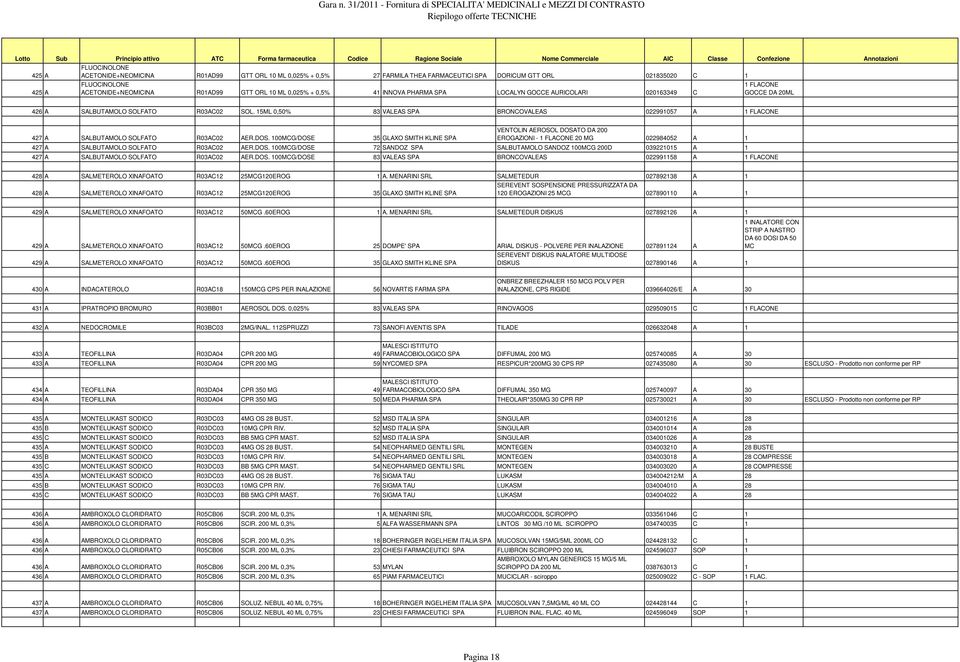 15ML 0,50% 83 VALEAS SPA BRONCOVALEAS 022991057 A 1 FLACONE 427 A SALBUTAMOLO SOLFATO R03AC02 AER.DOS.