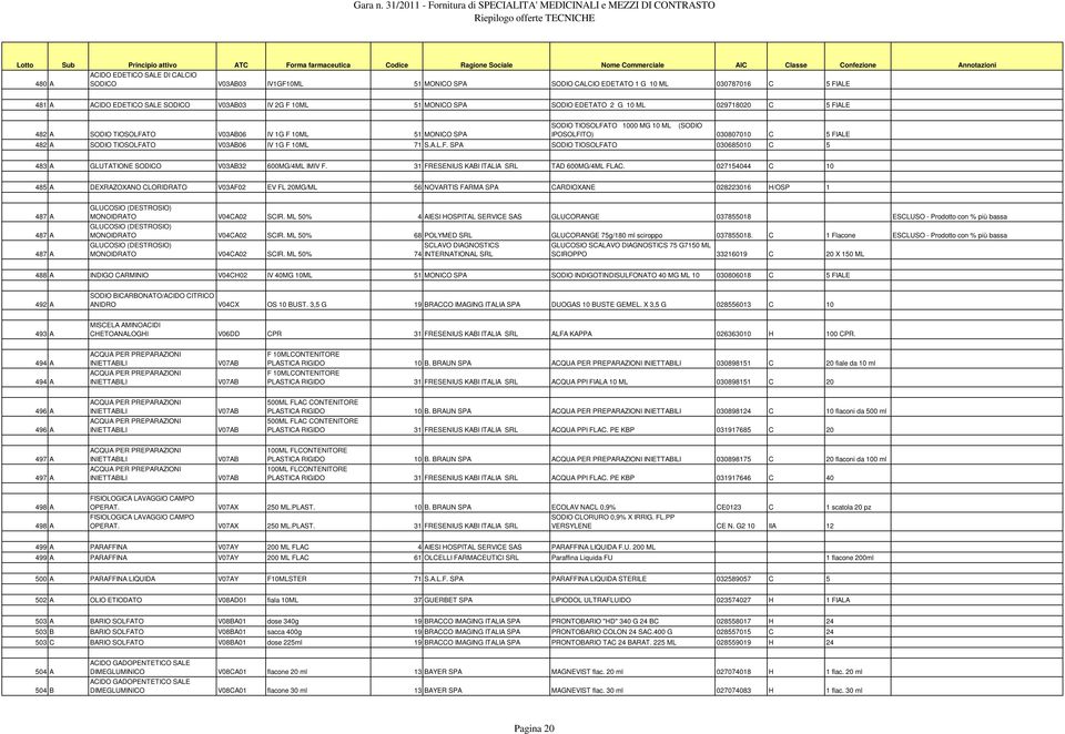 1G F 10ML 71 S.A.L.F. SPA SODIO TIOSOLFATO 030685010 C 5 483 A GLUTATIONE SODICO V03AB32 600MG/4ML IMIV F. 31 FRESENIUS KABI ITALIA SRL TAD 600MG/4ML FLAC.