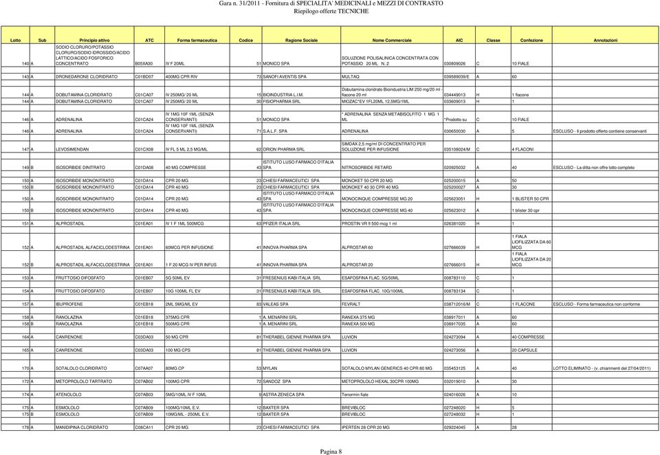 CPR RIV 73 SANOFI AVENTIS SPA MU