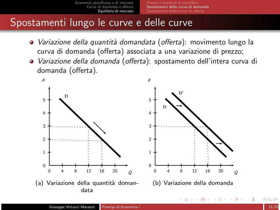 variazione di rezzo; Variazione della domanda (offerta): sostamento dell intera curva di domanda (offerta).