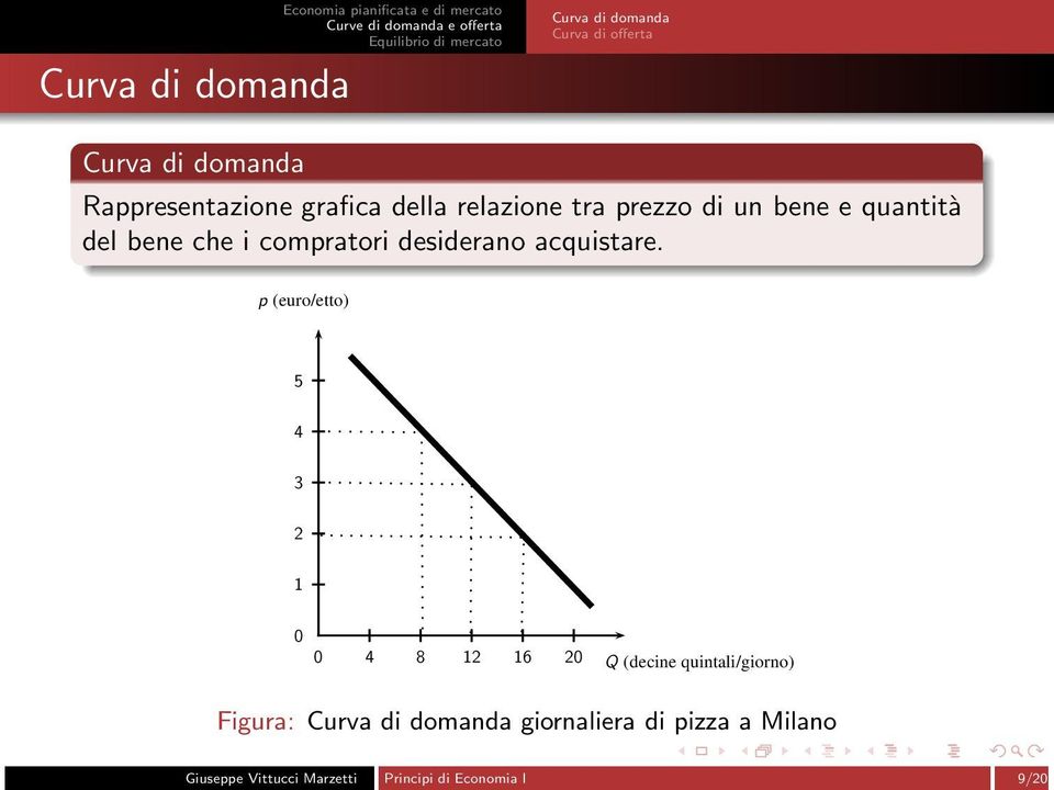 comratori desiderano acquistare.