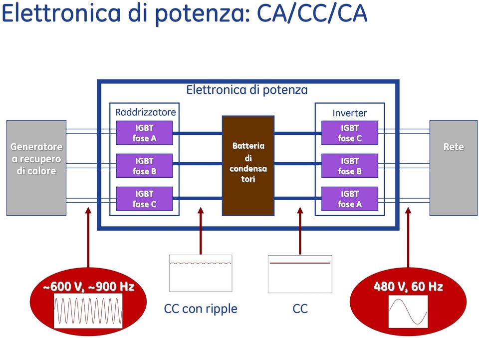 A IGBT fase B Batteria di condensa tori IGBT fase C IGBT fase B