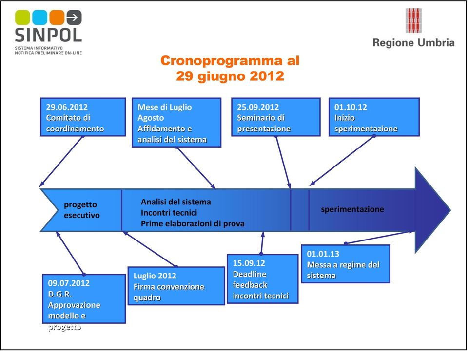 2012 Seminario di presentazione 01.10.