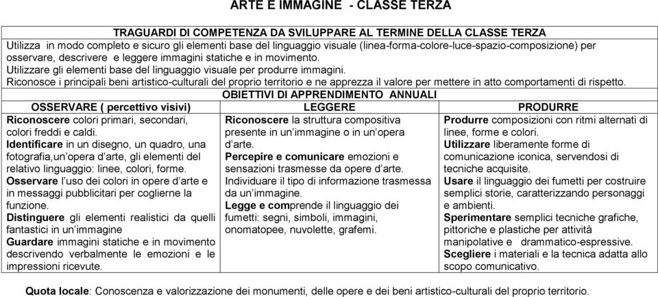 OSSERVARE ( percettivo visivi) LEGGERE PRODURRE Riconoscere colori primari, secondari, colori freddi e caldi.