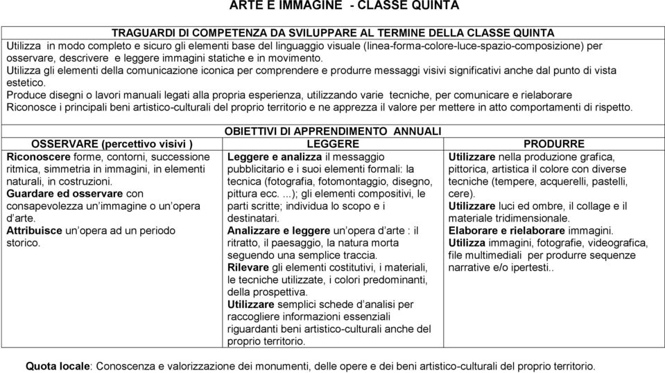 Utilizza gli elementi della comunicazione iconica per comprendere e produrre messaggi visivi significativi anche dal punto di vista estetico.