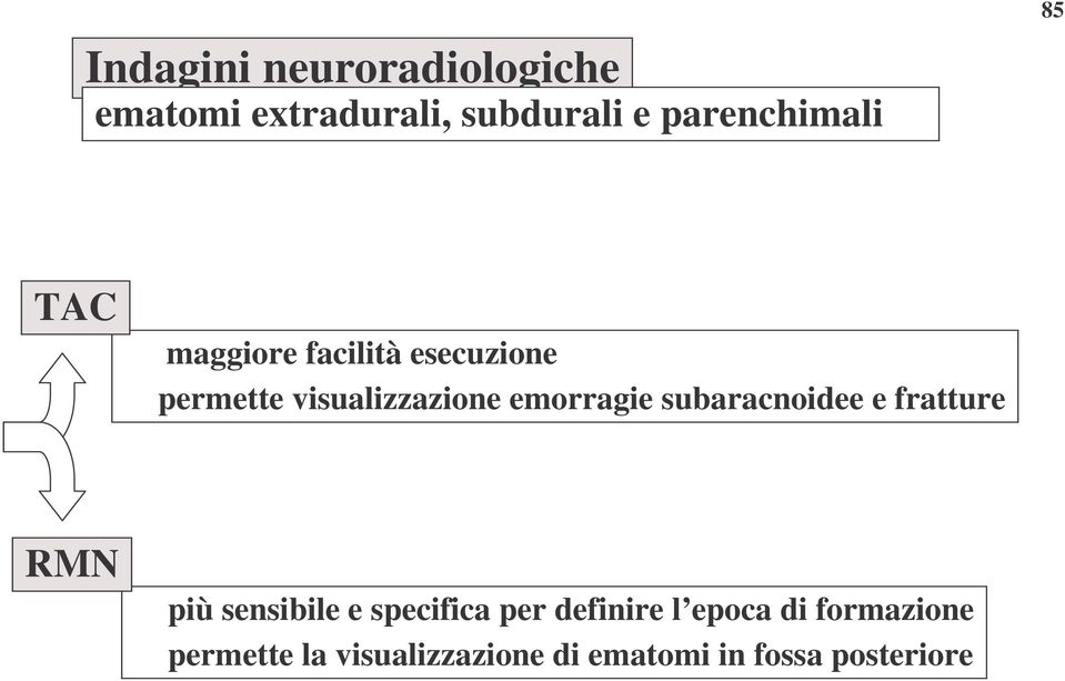 subaracnoidee e fratture RMN più sensibile e specifica per definire l