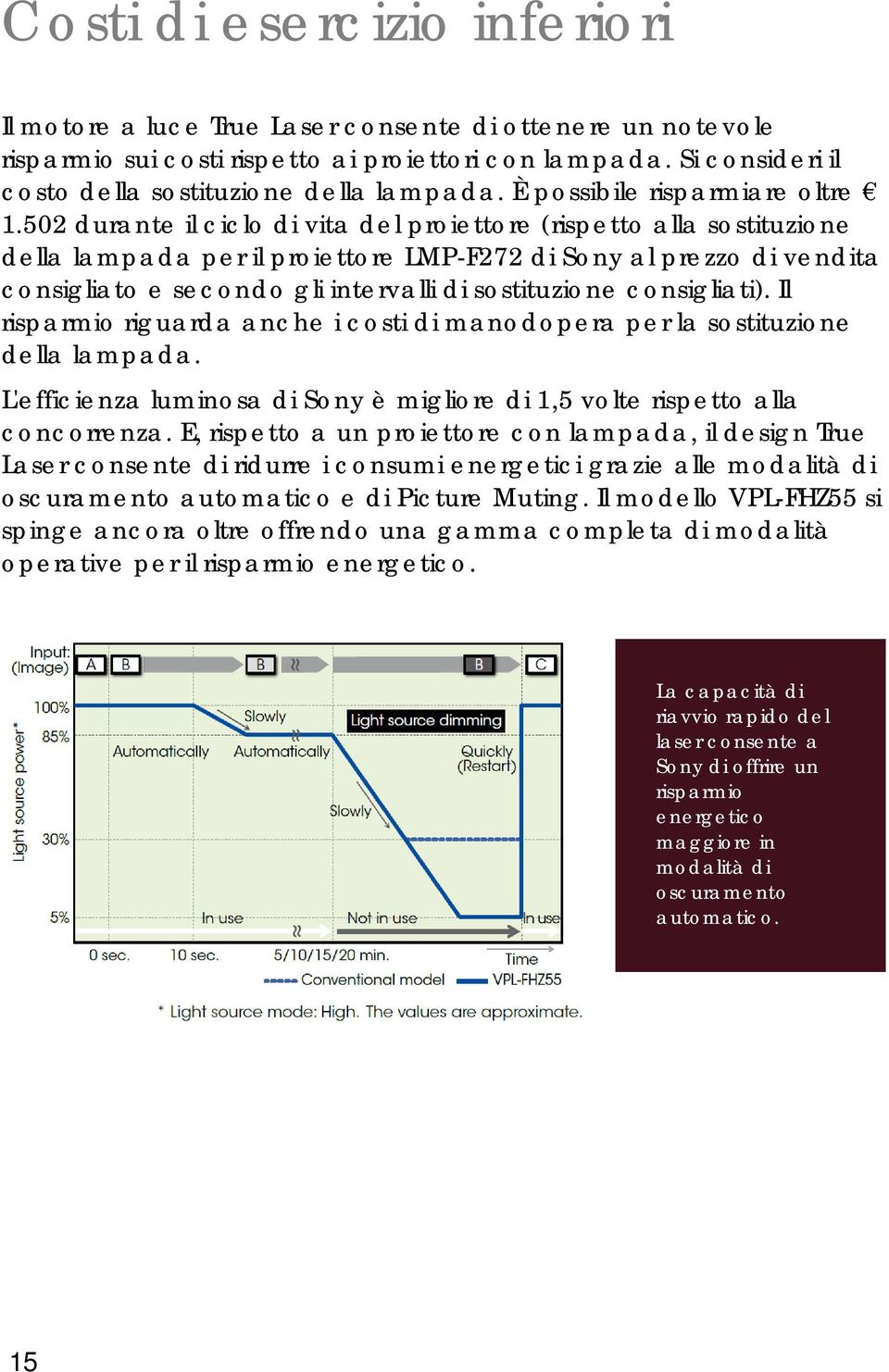 502 durante il ciclo di vita del proiettore (rispetto alla sostituzione della lampada per il proiettore LMP-F272 di Sony al prezzo di vendita consigliato e secondo gli intervalli di sostituzione