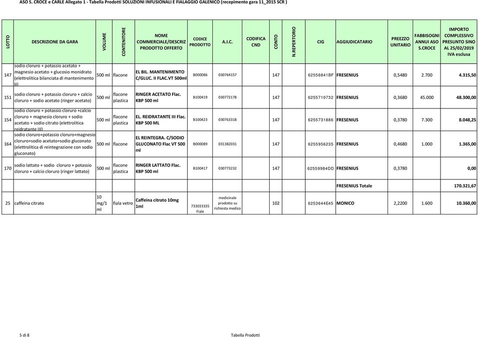 OFFERTO CODICE PRODOTTO A.I.C. CODIFICA CND N.